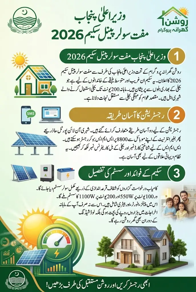 CM Punjab Solar Panel Scheme Online Apply 2026 For Free Electricity