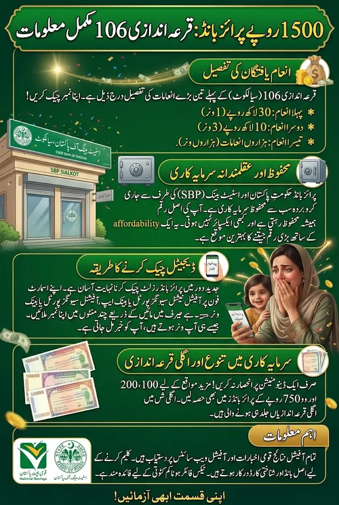 1500 Prize Bond List 2026 Draw No 106 Here is Full Details