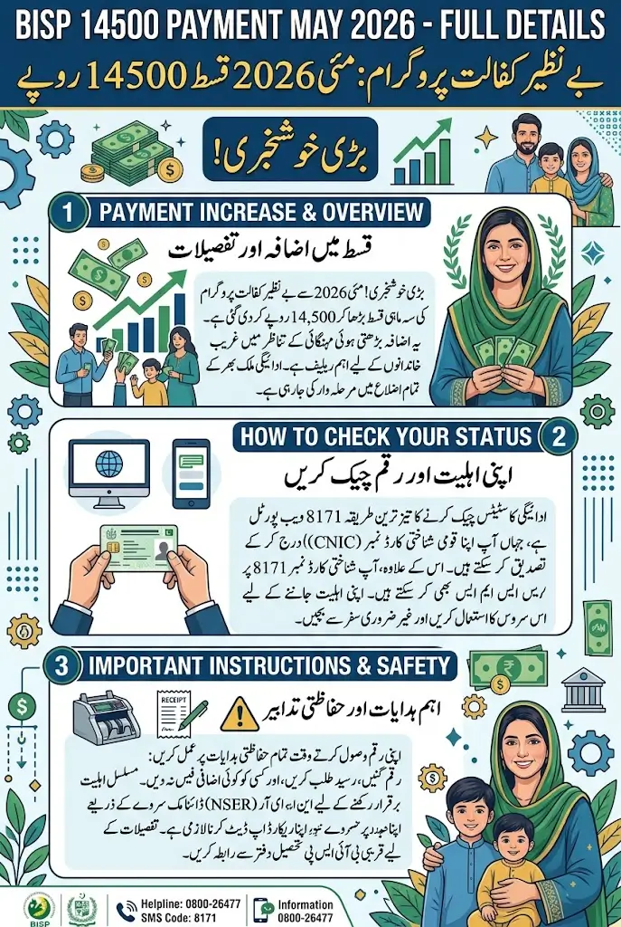 BISP Payment 14500 May 2026 Check Via 8171.bisp.gov.pk Full Details